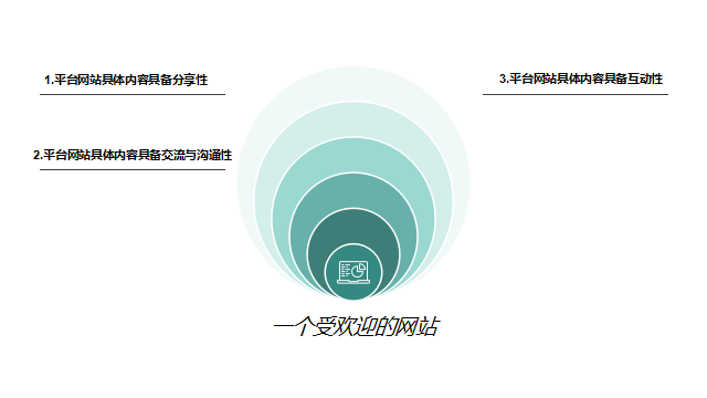 旅游类网站建设的细节有什么？